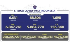 Update Covid-19: Positif...