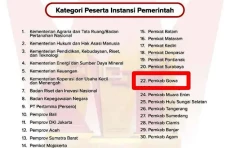 SP4N Lapor Gowa Masuk...