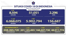 Positif Covid-19 di...