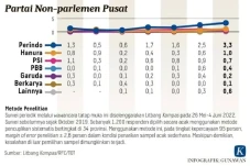 Meroket! Survei Litbang...