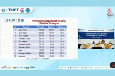 10 Provinsi yang Siswanya...