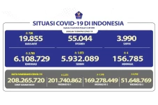 Update Covid-19 Per...
