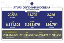 Covid-19 di Indonesia...