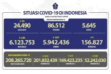 Covid-19 di Indonesia...