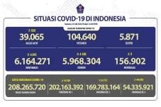 Covid-19 di Indonesia...