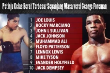Top 10 Petinju Kelas...