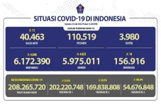 Covid-19 di Indonesia...