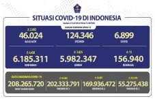 Covid-19 di Indonesia...