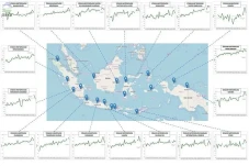 Majalengka dan Sekitarnya...