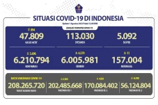 Covid-19 di Indonesia...