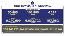 Positif Covid-19 di...