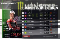 Hasil FP3 MotoGP Inggris...