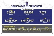 Covid-19 di Indonesia...