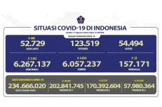 Update Kamis 11 Agustus...