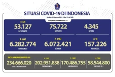 Covid-19 di Indonesia...