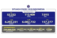 Update Covid-19 Selasa...