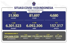 Covid-19 di Indonesia...