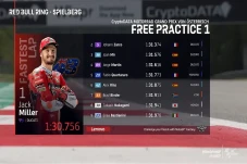 Hasil FP1 MotoGP Austria...
