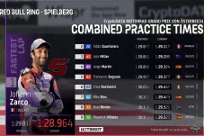 Hasil FP3 MotoGP Austria...