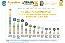 Inilah Daftar Pemenang...