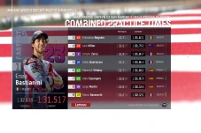 Hasil FP2 MotoGP San...