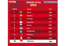 Ranking Timnas Indonesia...