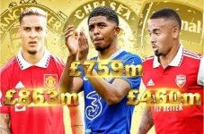 Top 10 Skuad Sepak Bola...