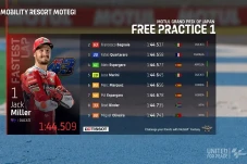 Hasil FP1 MotoGP Jepang...