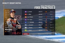 Hasil FP2 MotoGP Jepang...