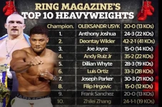 Ranking Top 10 Petinju...