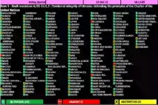 143 Anggota PBB Termasuk...