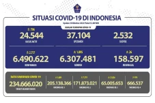 Covid-19 di Indonesia...