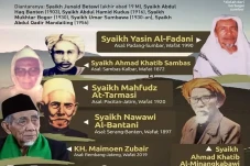 Deretan Ulama Indonesia...