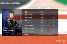 Hasil FP1 MotoGP Valencia...