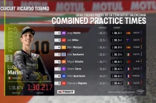 Hasil FP2 MotoGP Valencia...
