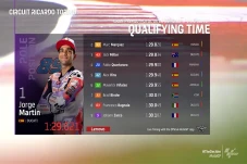 Hasil Kualifikasi MotoGP...
