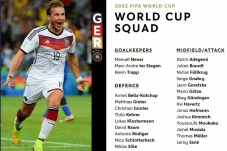 Skuad Resmi Timnas Jerman...