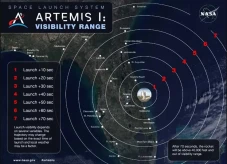 NASA Luncurkan Roket...