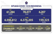 Covid-19 di Indonesia...