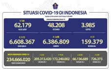 Covid-19 di Tanah Air...