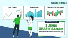 MotionTrade: 3 Jenis...