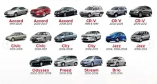 Daftar Mobil Honda yang...