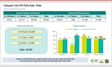 Pemkab Pidie Kebut Imunisasi...