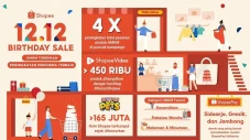 Wow! Akhiri Tahun 2022,...
