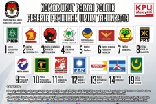 Daftar Parpol yang Bisa...