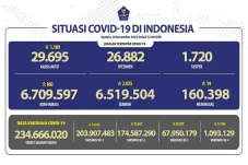 Update Covid-19 di Indonesia...