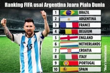 Ranking FIFA usai Argentina...