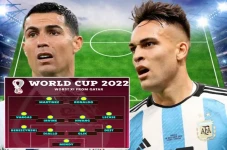 Dinilai 6,46, Cristiano...
