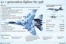 Spesifikasi Su-35, Jet...