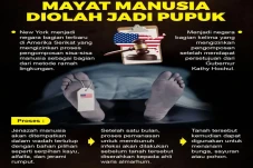 AS Legalkan Jasad Manusia...